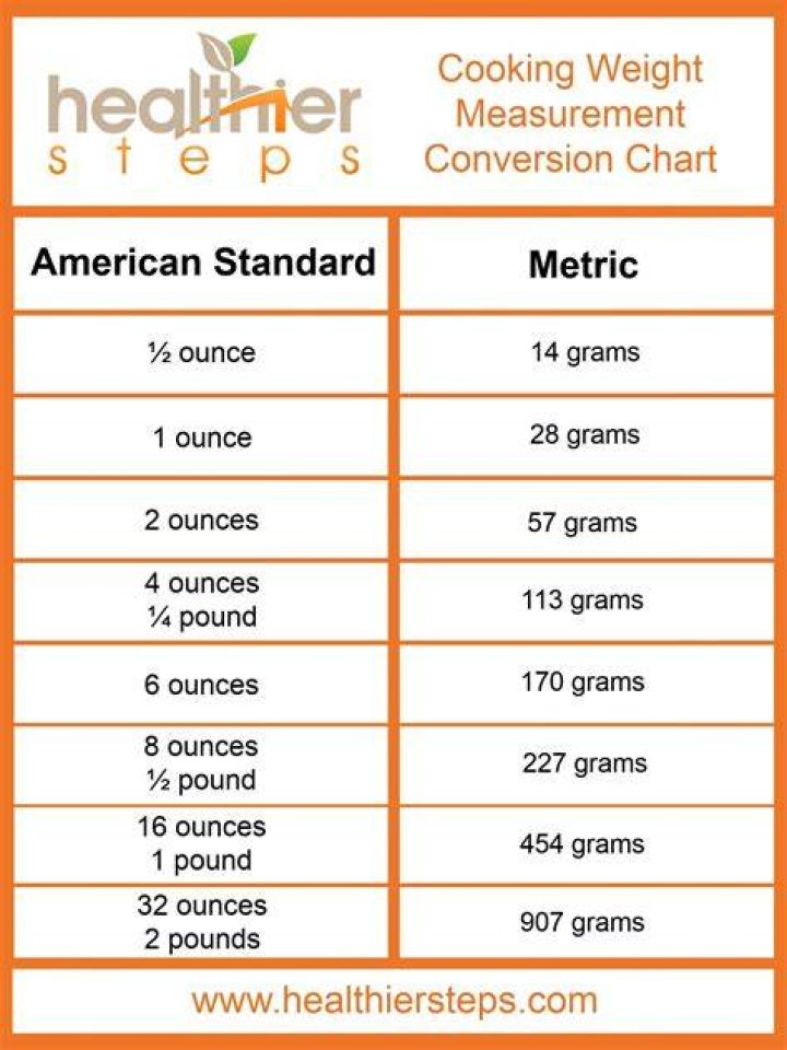 100 Grams Equal to How Many Ounces: A Comprehensive Guide to Weight Conversion