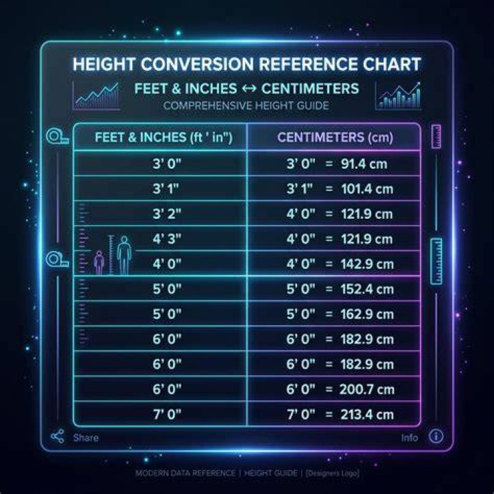 164 cm in Feet and Inches: A Comprehensive Guide