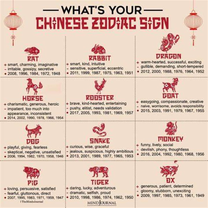 1974 Chinese Horoscope: A Comprehensive Guide to Your Zodiac Sign