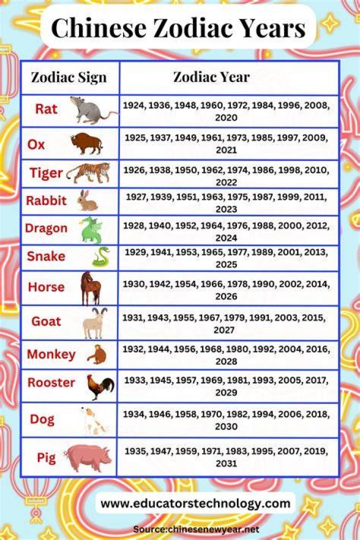 1976 Lunar New Year Animal: Discover Your Zodiac Sign and Its Profound Meanings