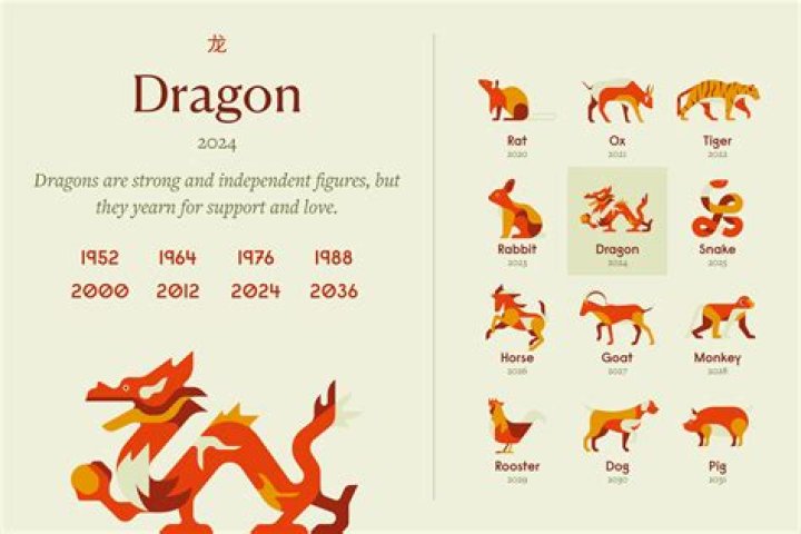 1988 Zodiac: Discover the Traits, Compatibility, and Significance of the Earth Dragon