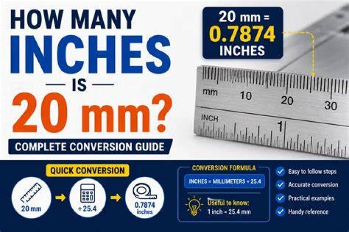 20 mm Length in Inches: A Comprehensive Guide