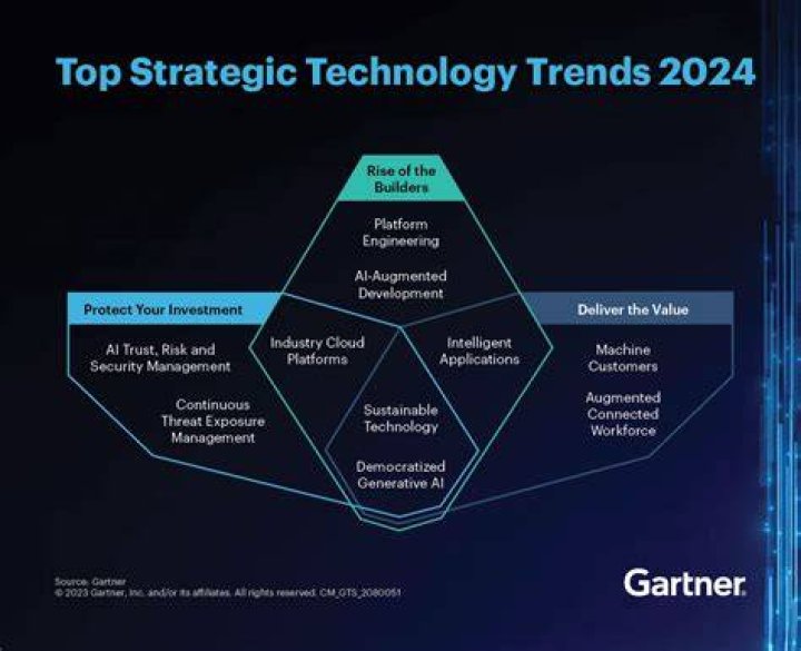 2024 Top Trends: A Comprehensive Guide to Shaping the Future