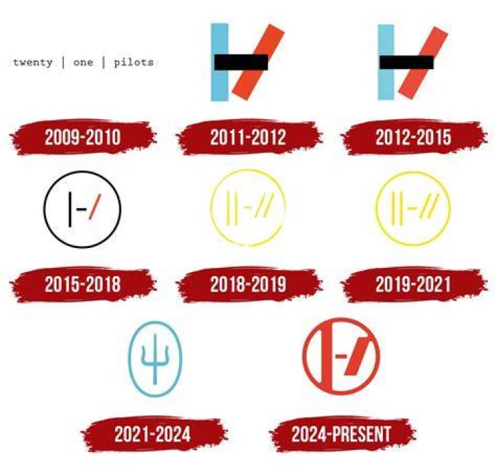 21 Pilots History: The Journey of a Unique Band Redefining Music