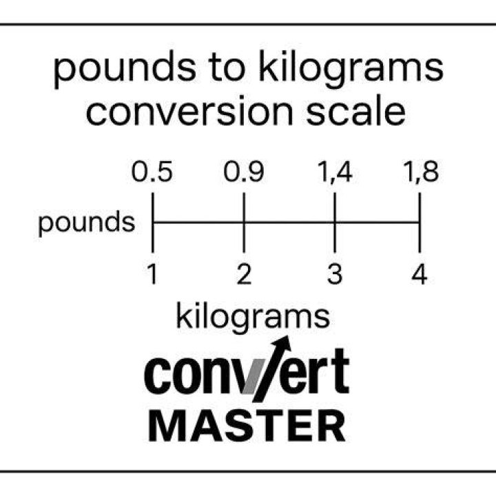 220 Pounds to Kilograms: A Comprehensive Guide for Accurate Conversion