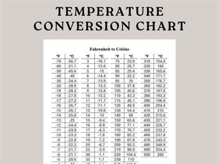 37.5 F to C: A Comprehensive Guide to Understanding Temperature Conversion