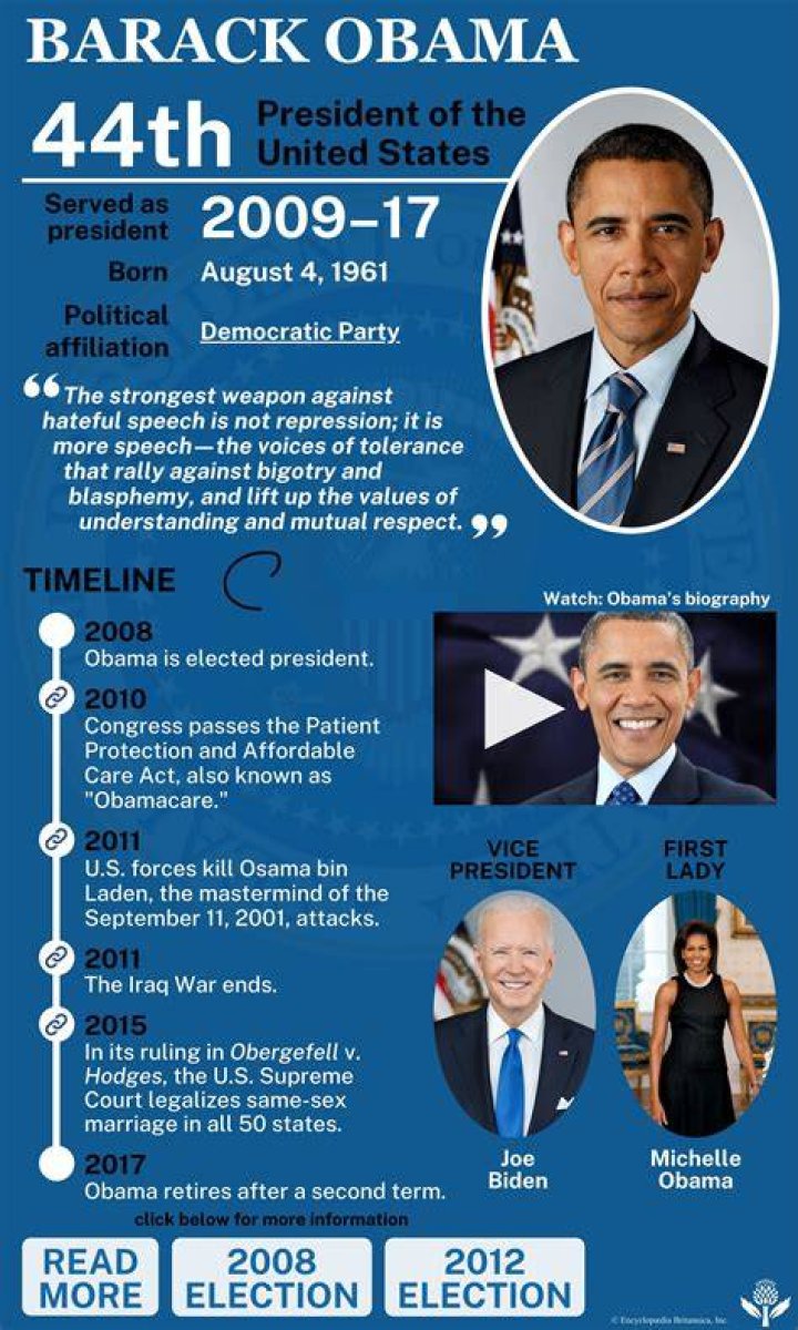 44th American President: A Comprehensive Exploration of Barack Obama's Legacy