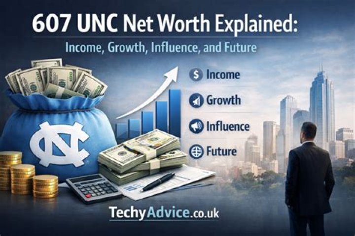 607 UNC Net Worth Forbes: A Comprehensive Guide to Understanding Wealth and Success
