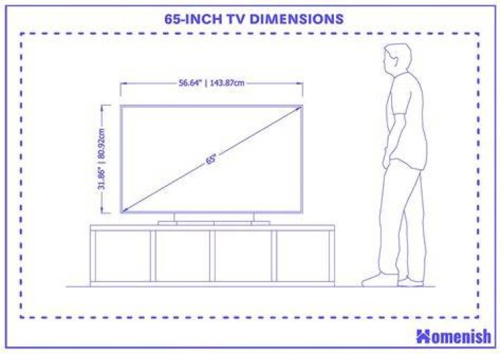 65 TV Measurements: A Comprehensive Guide to Choosing the Perfect Display