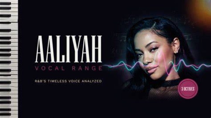 Aaliyah: The Timeless Voice That Defined an Era