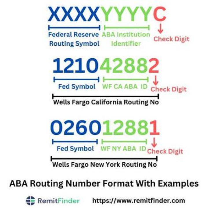 ABA Number Example: A Comprehensive Guide to Understanding and Using ABA Routing Numbers