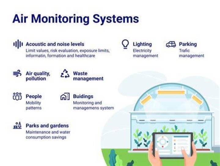Air Web Check On: Your Ultimate Guide to Efficient Air Quality Monitoring