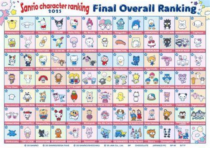 All the Anrio Characters: A Comprehensive Guide