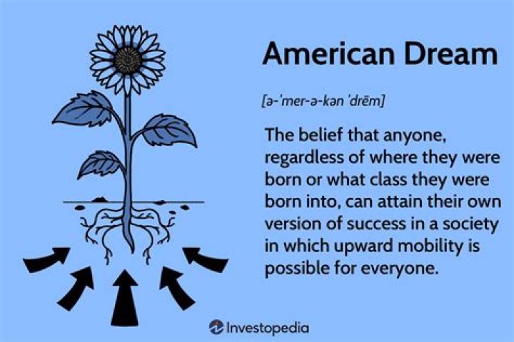 American Dream Things to Do: Unlock Your Path to Success and Fulfillment