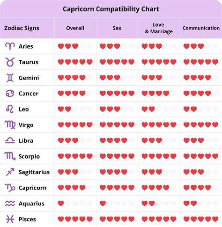 Are Capricorn and Cancer Compatible? Exploring the Depths of Zodiac Compatibility