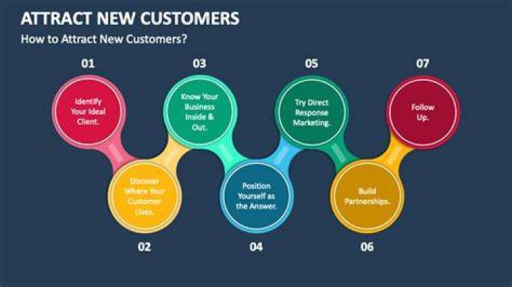 Astound New Customers: Strategies to Impress and Retain