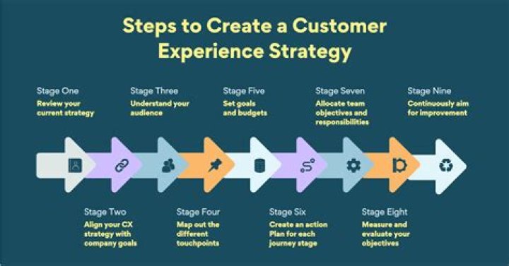 AT&amp;T Customer Services: Comprehensive Guide to Enhancing Your Experience