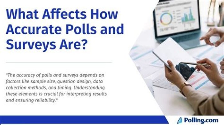 AtlasIntel Polls Accuracy: A Comprehensive Guide to Understanding Polls and Their Reliability