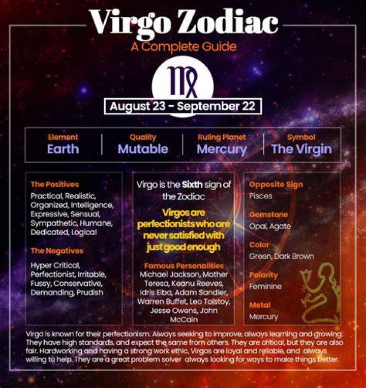 August 30 Zodiac: Discover the Unique Traits and Characteristics of Virgo