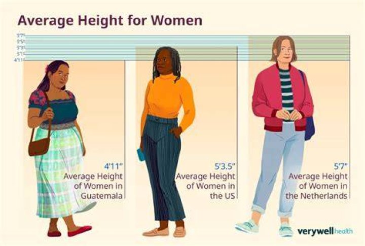 Average Height for Female: A Comprehensive Guide to Understanding Global Trends