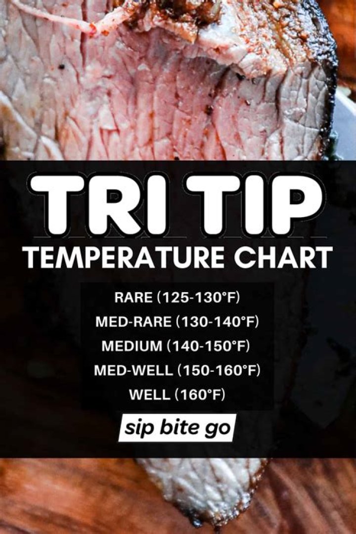 Beef Tri-Tip Temp: The Ultimate Guide to Mastering This Delectable Cut