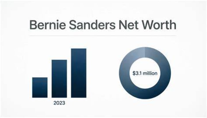 Bernie Anders' Wife Net Worth: Exploring the Wealth and Success Story