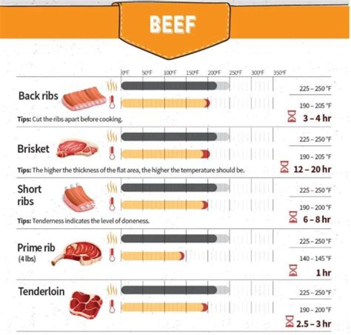 Best Brisket Internal Temperature: A Comprehensive Guide to Perfectly Cooked Brisket
