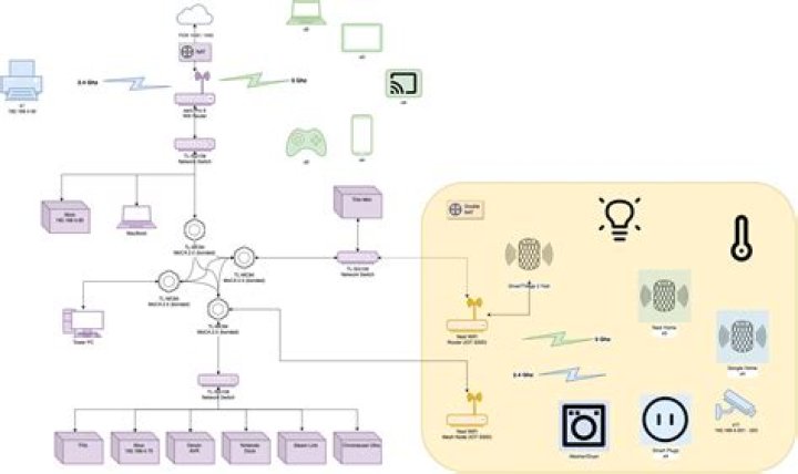 Best IoT Device Behind NAT Router: Ultimate Guide for Smart Networking