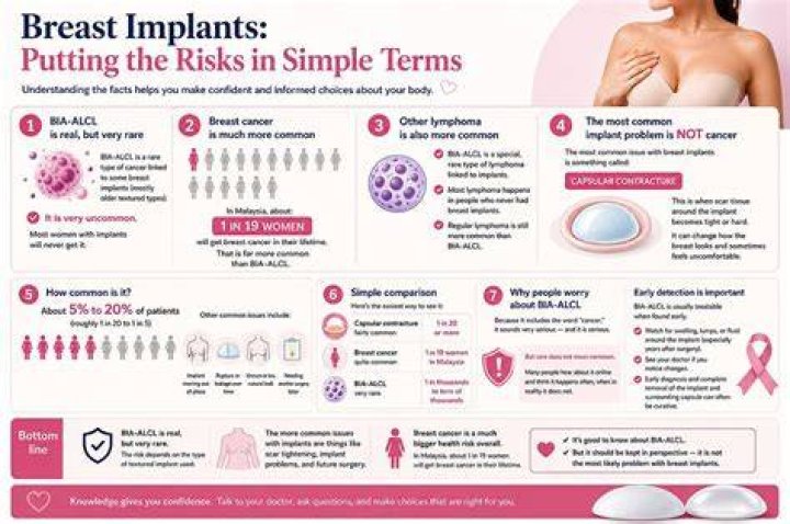 Bianca Censory Breast Implants: Understanding the Journey, Risks, and Benefits