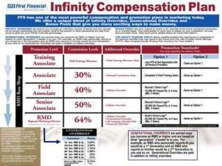 Biolife Payout: Understanding the Revolutionary Compensation Plan