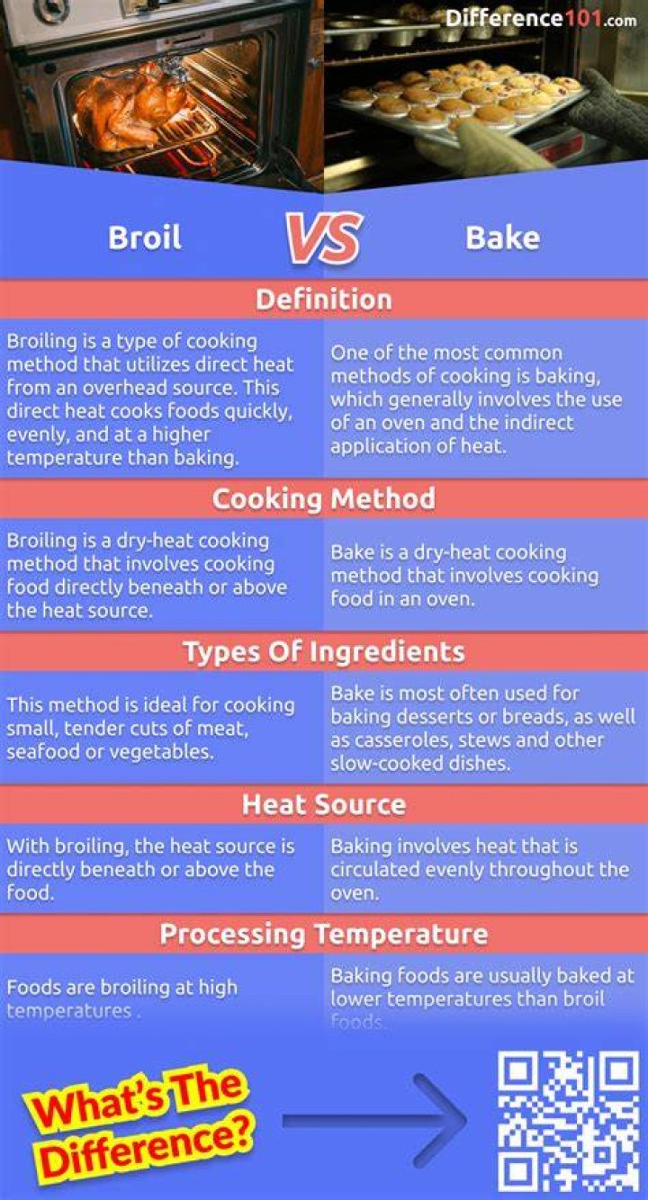 Broil vs Bake Oven: A Comprehensive Guide to Mastering Your Cooking Techniques