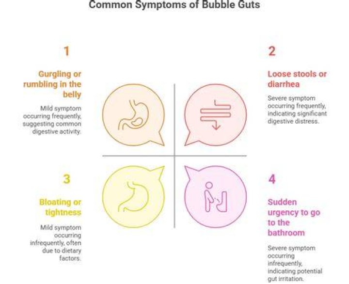 Bubble Guts and Diarrhea: Understanding Causes, Symptoms, and Solutions
