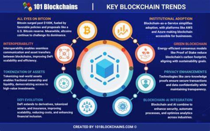 Bugtock Forecast 2025: The Future of Cryptocurrency and Blockchain Innovation
