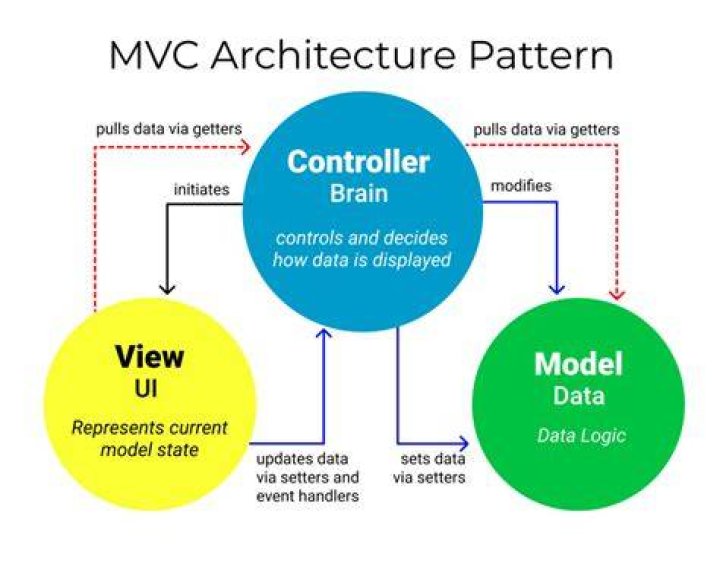 Building a High-Performance MVC Website: A Comprehensive Guide