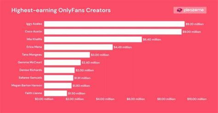 Bunnyayu OnlyFans: The Rise of a Content Creator