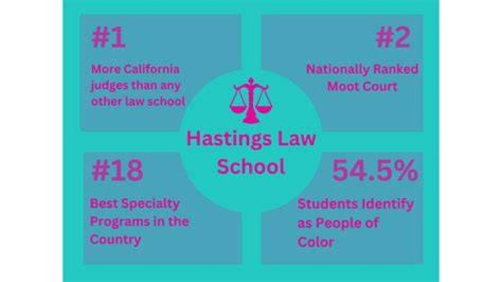 California Hastings Law: A Comprehensive Guide to One of the Nation's Premier Law Schools