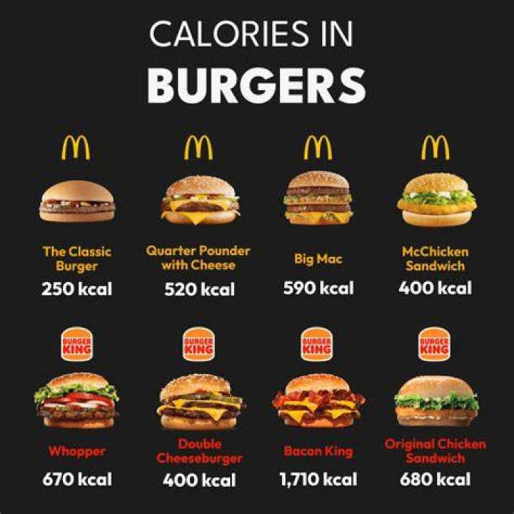 Calories in 7thStreet Burger: A Comprehensive Guide for Health-Conscious Foodies