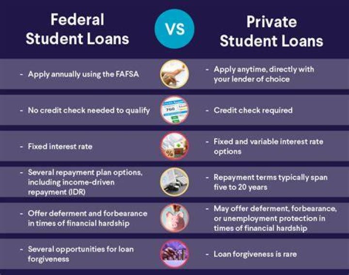 Campus Federal Personal Loans: A Comprehensive Guide for Students and Graduates