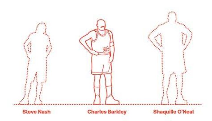 Charles Barkley Height and Weight: A Comprehensive Analysis