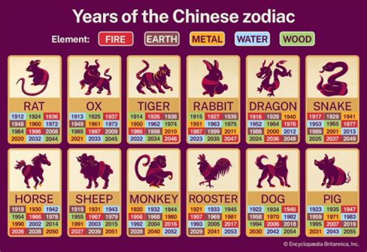 Chinese Calendar 1985 Year of the Ox: Understanding Its Significance and Cultural Importance