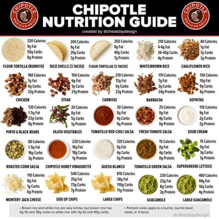 Chipotle Burrito Calorie Counter: Your Ultimate Guide to Healthy Eating
