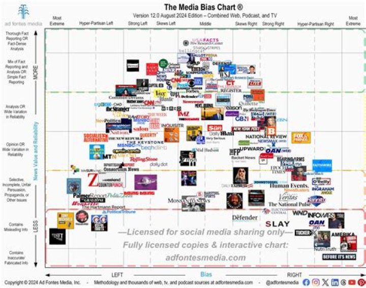 Citizen Free Press Bias: Understanding the Impact and Navigating the Media Landscape