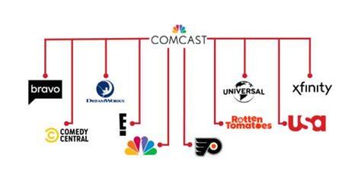 Comcast Ownership: Unveiling the Powerhouse Behind the Media Empire