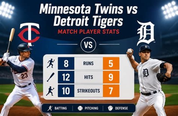 Comprehensive Analysis of Detroit Tigers Game Results: Stats, Highlights, and Key Insights