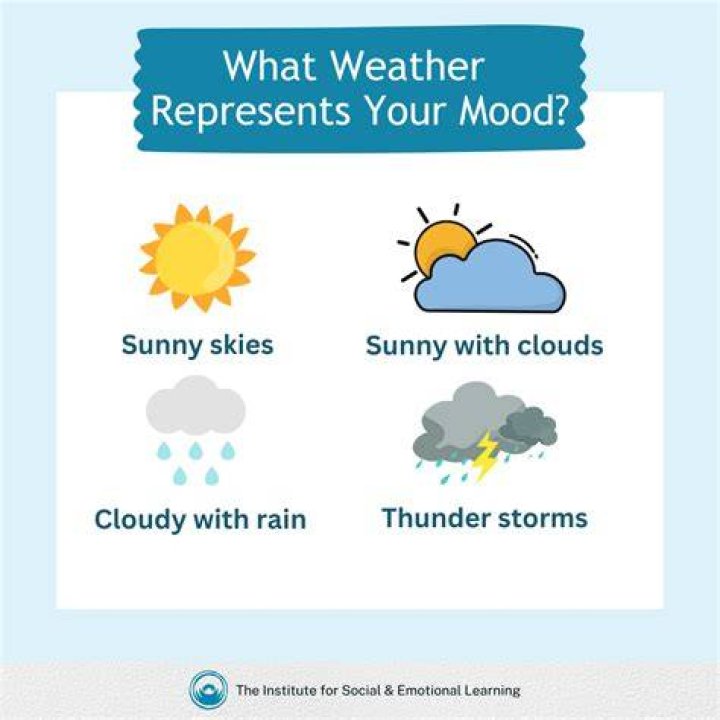 Comprehensive Guide to Independence Weather 64052: Your Ultimate Weather Resource
