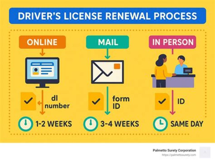 Comprehensive Guide to NCTATE Driver's License Renewal: Everything You Need to Know