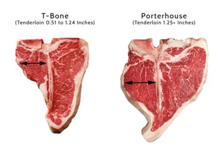 Comprehensive Guide to the Parts of a Porterhouse Teak