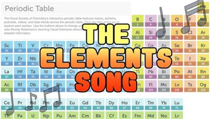 Comprehensive Guide to the Table of Element Song Lyrics: Unlocking Chemistry Through Music