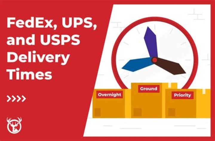 Comprehensive Guide to USPS Delivery Times: Everything You Need to Know