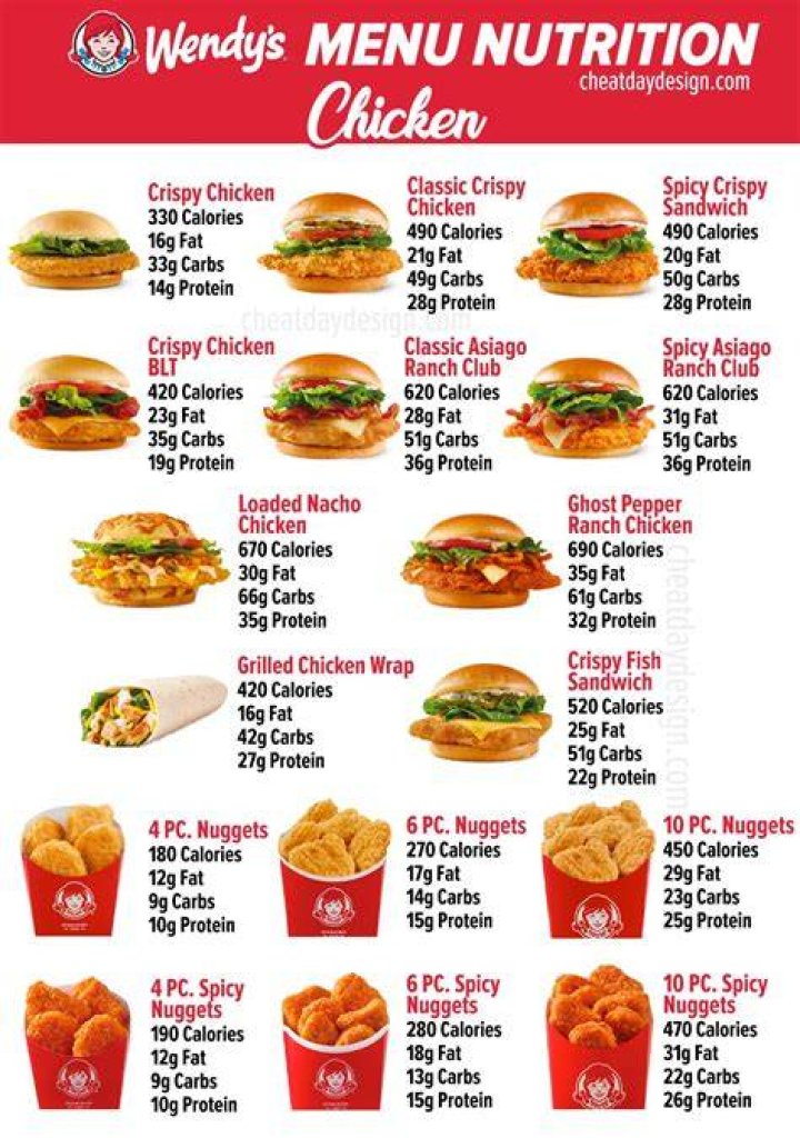 Comprehensive Guide to Wendy's Calorie Information